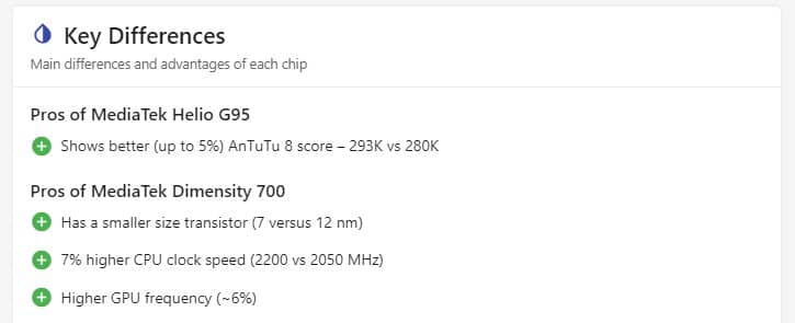 g95 dimensity 700