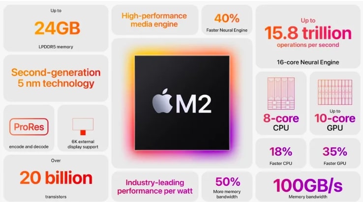 Apple M2
Specifications
Features
Benchmark