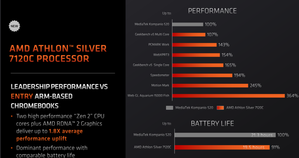 AMD Athlon Silver 7120C Specs