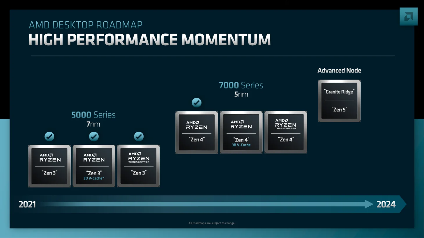AMD Desktop Roadmap