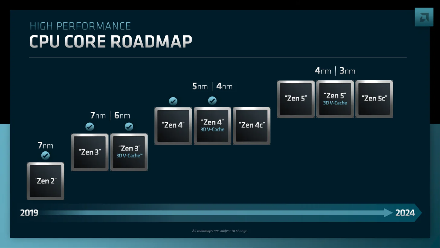 AMD Zen Roadmap