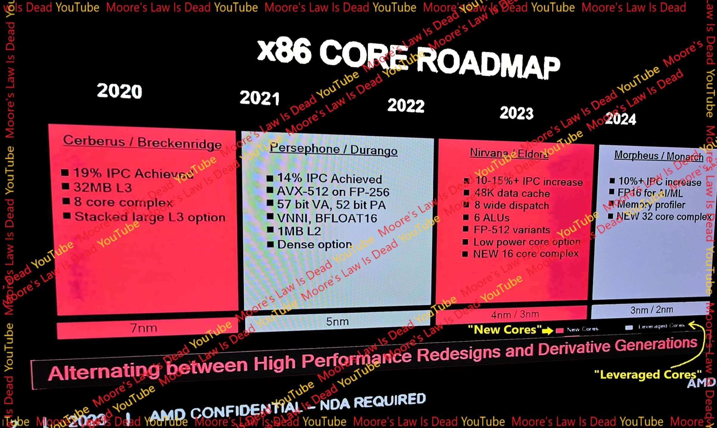 AMD CPU Roadmap