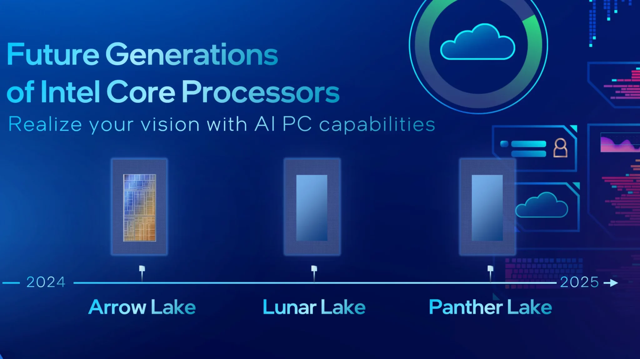 Intel CPU Roadmap